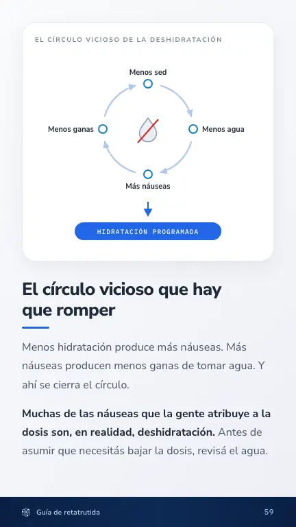 El círculo vicioso de la deshidratación