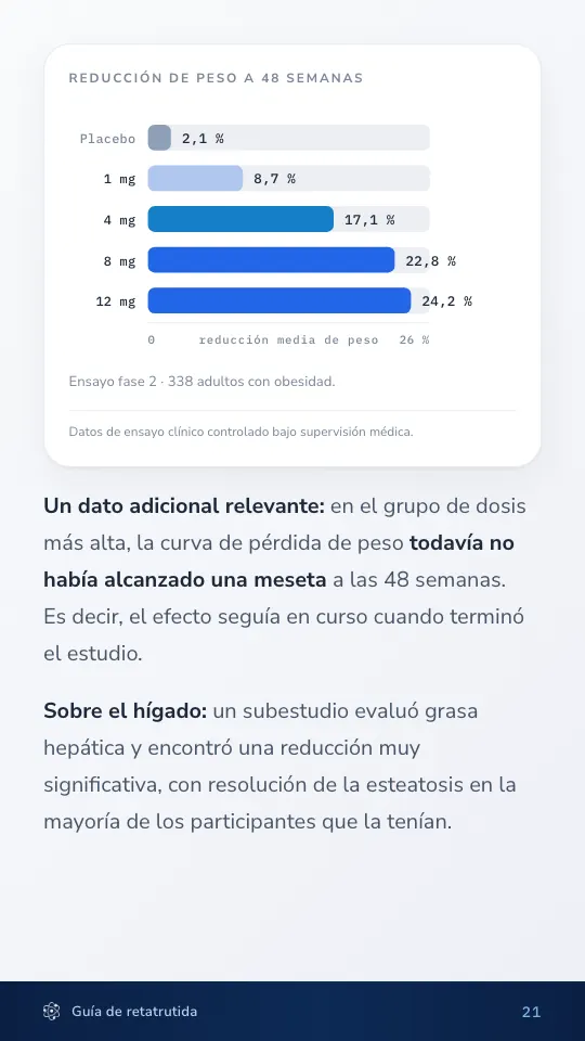 Página con los resultados del ensayo fase 2