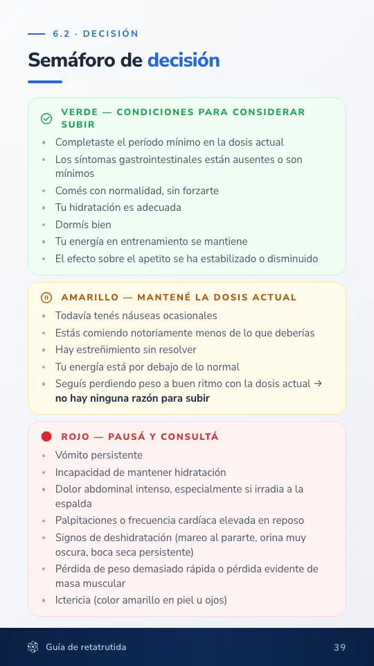 Página del semáforo de dosificación